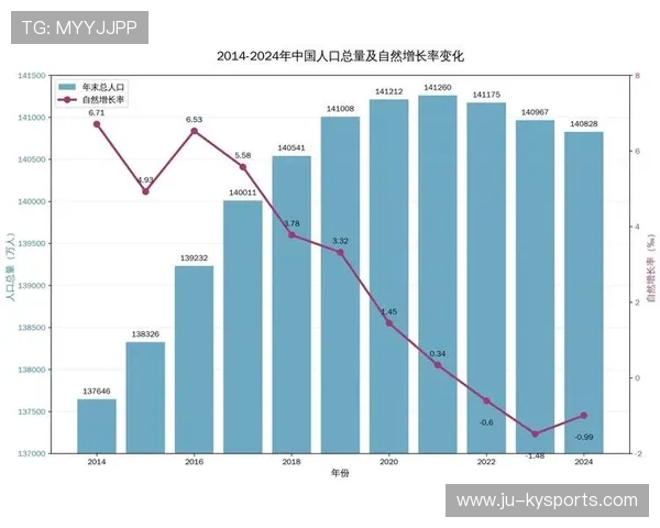 最新统计显示：全球体育人口规模持续扩大，参与结构发生明显变化